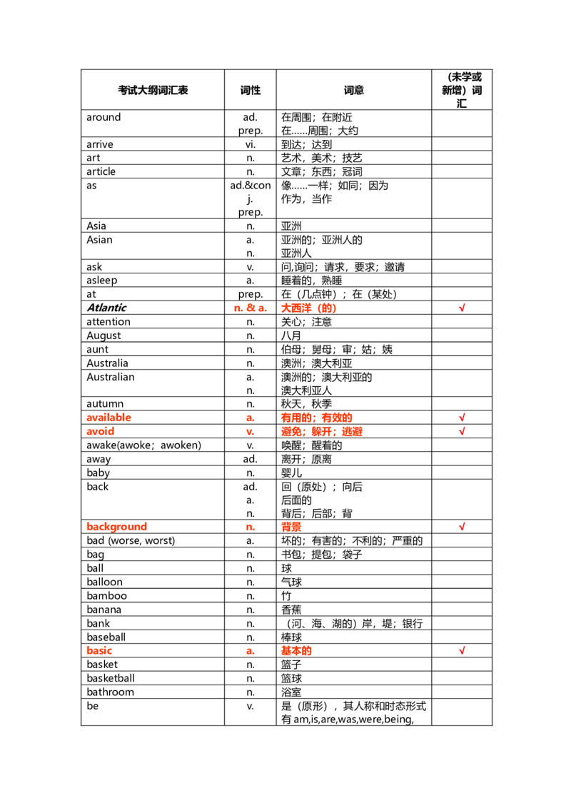 中考英语词汇1600-f6e71a1a78d5_内蒙古中考真题_赠品_初中英语资料