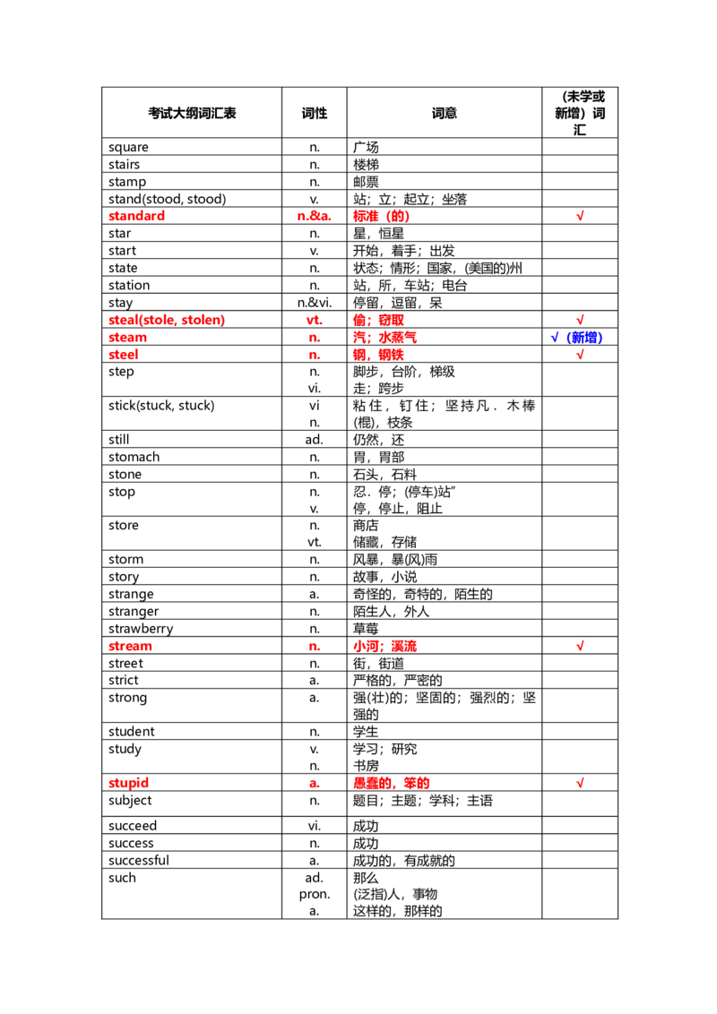 中考英语词汇1600-f6e71a1a78d5_内蒙古中考真题_赠品_初中英语资料