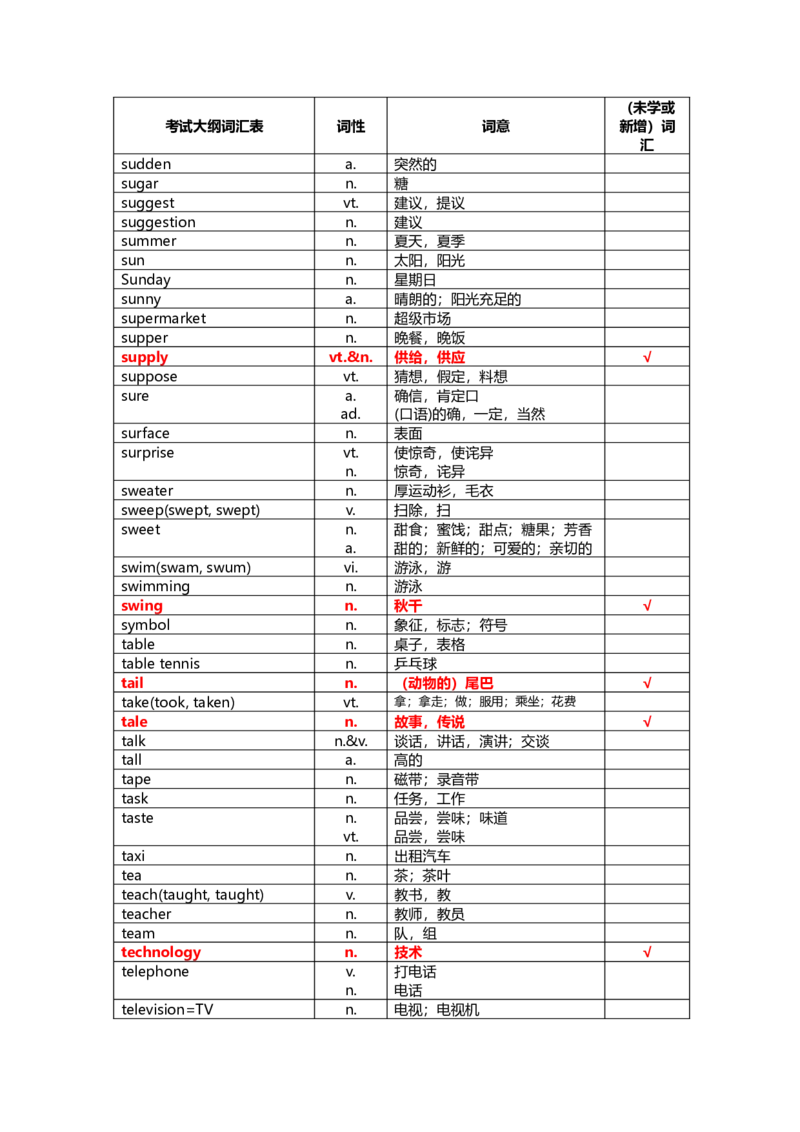 中考英语词汇1600-f6e71a1a78d5_内蒙古中考真题_赠品_初中英语资料