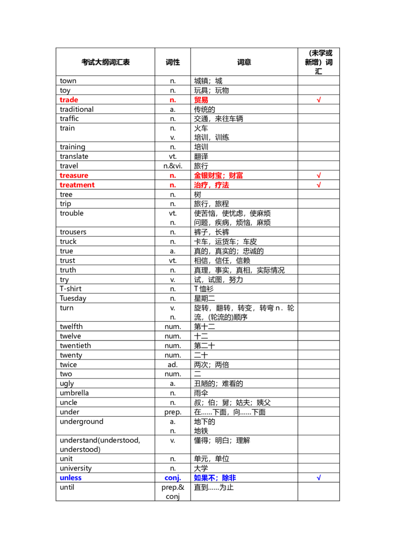 中考英语词汇1600-f6e71a1a78d5_内蒙古中考真题_赠品_初中英语资料