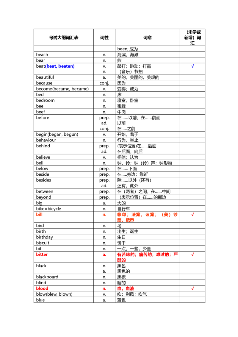 中考英语词汇1600-f6e71a1a78d5_内蒙古中考真题_赠品_初中英语资料