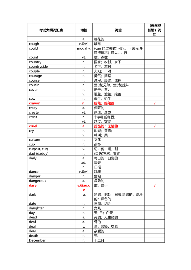 中考英语词汇1600-f6e71a1a78d5_内蒙古中考真题_赠品_初中英语资料