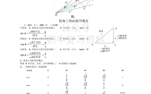 沪教版初中数学九年级上册知识点_24秋《初中各科知识点梳理》_初中数学《知识梳理》7-9年级上下册_沪教版数学7-9年级上册知识点汇总