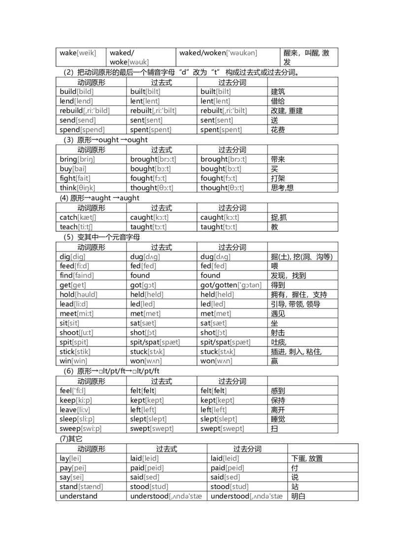 初中英语不规则动词表的完整板块-092fbd579d68_内蒙古中考真题_赠品_初中英语资料