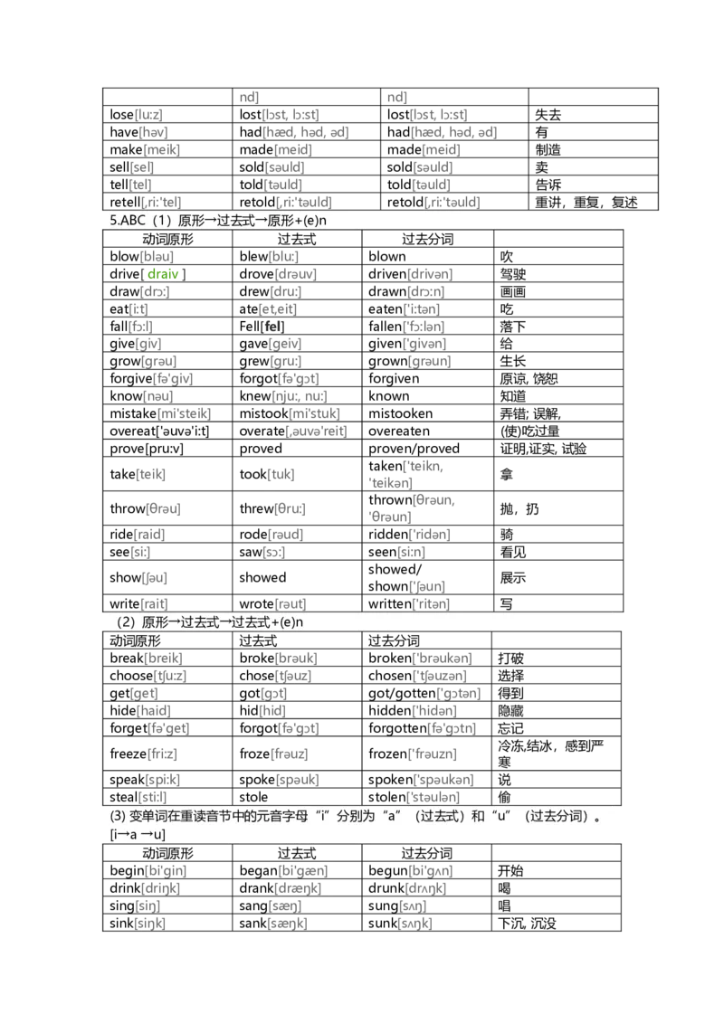 初中英语不规则动词表的完整板块-092fbd579d68_内蒙古中考真题_赠品_初中英语资料