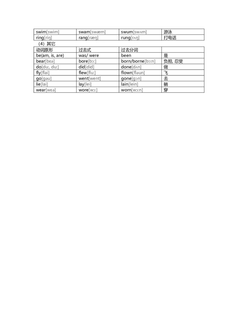 初中英语不规则动词表的完整板块-092fbd579d68_内蒙古中考真题_赠品_初中英语资料