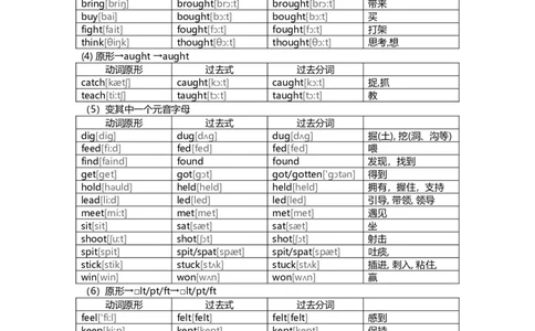 初中英语不规则动词表的完整板块-092fbd579d68_内蒙古中考真题_赠品_初中英语资料