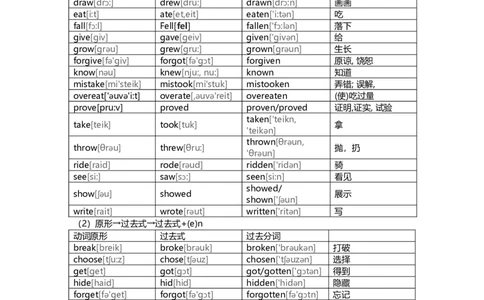 初中英语不规则动词表的完整板块-092fbd579d68_内蒙古中考真题_赠品_初中英语资料
