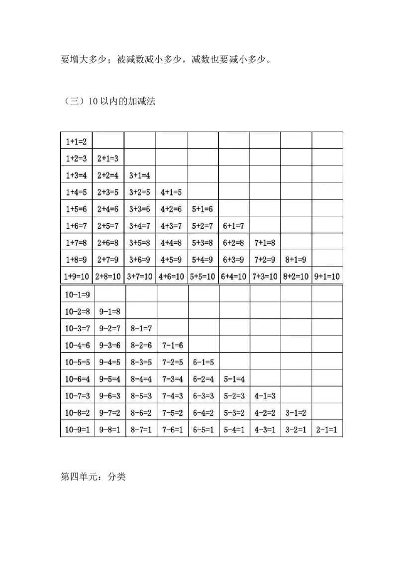 北师大版一年级数学上册知识点汇总_《小学各科知识点》_小学数学《知识梳理》1-6年级上下册_上册_北师大版小学数学1-6年级上册知识汇总
