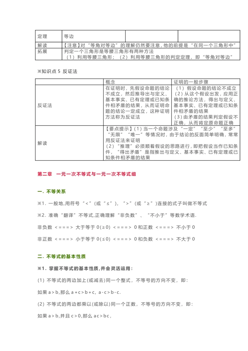 北师大数学八年级下册知识点汇总_24秋《初中各科知识点梳理》_初中数学《知识梳理》7-9年级上下册_北师大版数学7-9年级上下册知识点汇总_北师大数学7-9年级下册知识点汇总