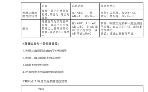 北师大数学八年级下册知识点汇总_24秋《初中各科知识点梳理》_初中数学《知识梳理》7-9年级上下册_北师大版数学7-9年级上下册知识点汇总_北师大数学7-9年级下册知识点汇总