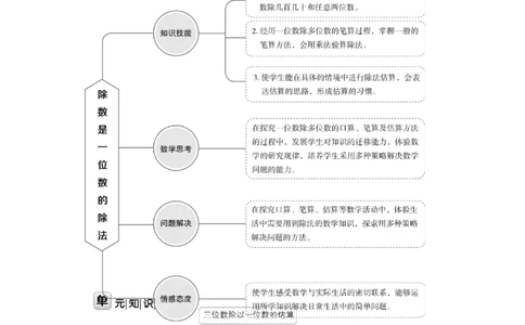 第二单元WORD教案_26春人教版数学三下_00、更新资料3月18日_教学设计(3)_WORD教案（数学3年级下册）_WORD教案（数学3年级下册）