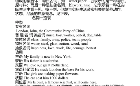 全套初中英语中考复习资料超全-bcb5c0bde96e_内蒙古中考真题_赠品_初中英语资料