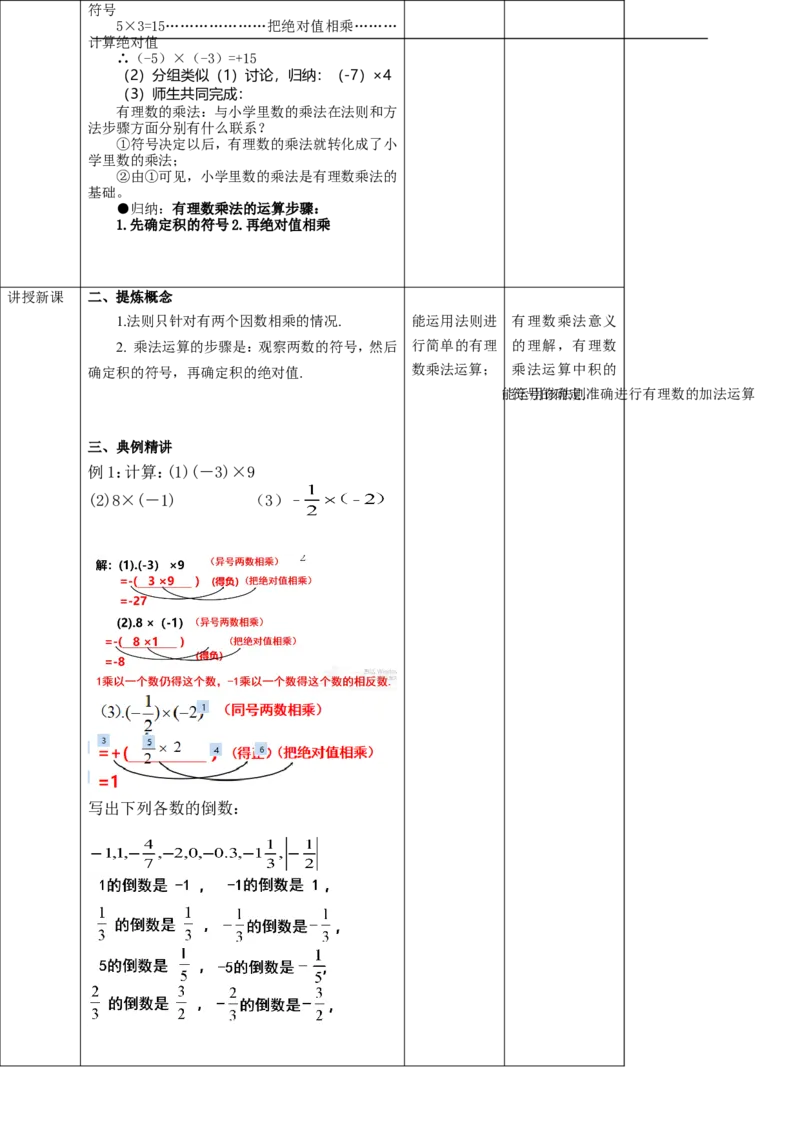 1.4.1有理数的乘法（1）教案(1)_3初中数学课件教案人教版PPT_7上-初中数学人教版_7上-初中数学人教版（旧版）赠送_01课件+教案（配套）_01课件+教案+学案（新课标）_教案