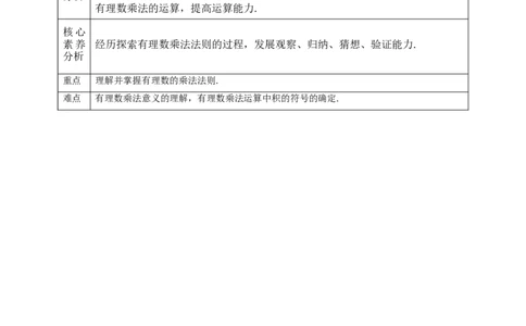 1.4.1有理数的乘法（1）教案(1)_3初中数学课件教案人教版PPT_7上-初中数学人教版_7上-初中数学人教版（旧版）赠送_01课件+教案（配套）_01课件+教案+学案（新课标）_教案