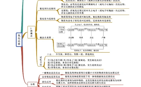 1.3.1氧化还原反应（精讲）-（人教版）解析版_高化_595801221724高中化学新人教版选择性必修一二三电子版教案PPT课件高中试卷_必修一册（人教版）_专项练习