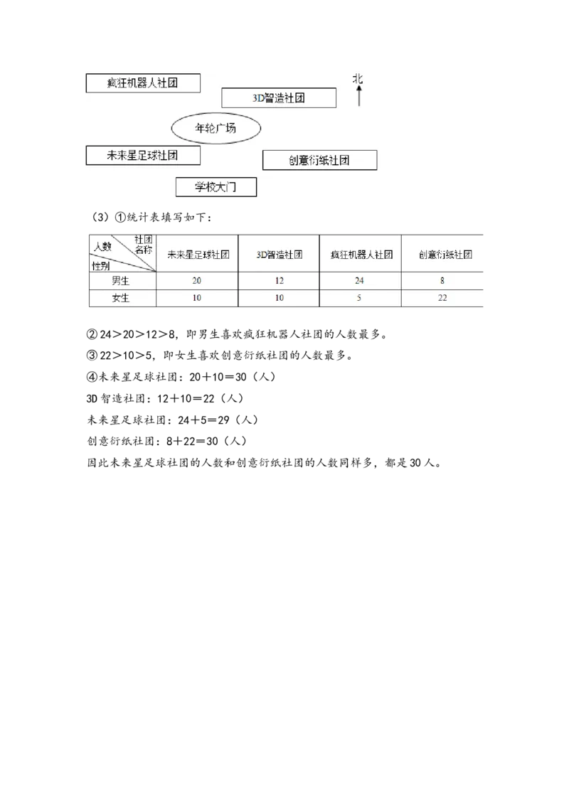 （专项训练）第三单元复式统计表综合题型(挑战奥数)（答案解析）_26春人教版数学三下_19、赠送其它资料_新建文件夹_三年级数学下册（人教版）_知识解读+题型专练-T2