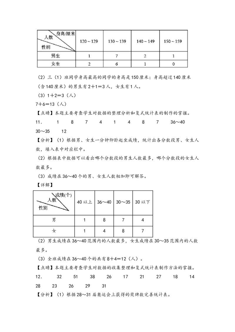 （专项训练）第三单元复式统计表综合题型(挑战奥数)（答案解析）_26春人教版数学三下_19、赠送其它资料_新建文件夹_三年级数学下册（人教版）_知识解读+题型专练-T2