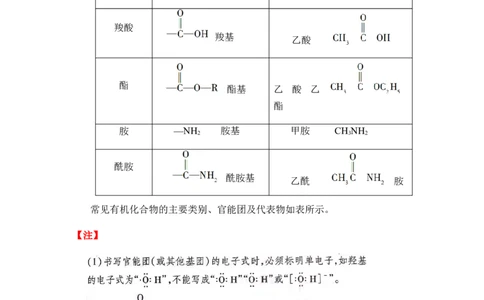 1.1有机化合物的结构特点讲义新教材2020-2021学年人教版（2019）高二化学选择性必修三（机构用）_高化_2025春-人教版高中化学_05新版高中化学选择性必修3_7.机构专用_讲义更新中