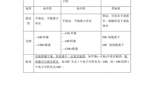 1.1有机化合物的结构特点讲义新教材2020-2021学年人教版（2019）高二化学选择性必修三（机构用）_高化_2025春-人教版高中化学_05新版高中化学选择性必修3_7.机构专用_讲义更新中