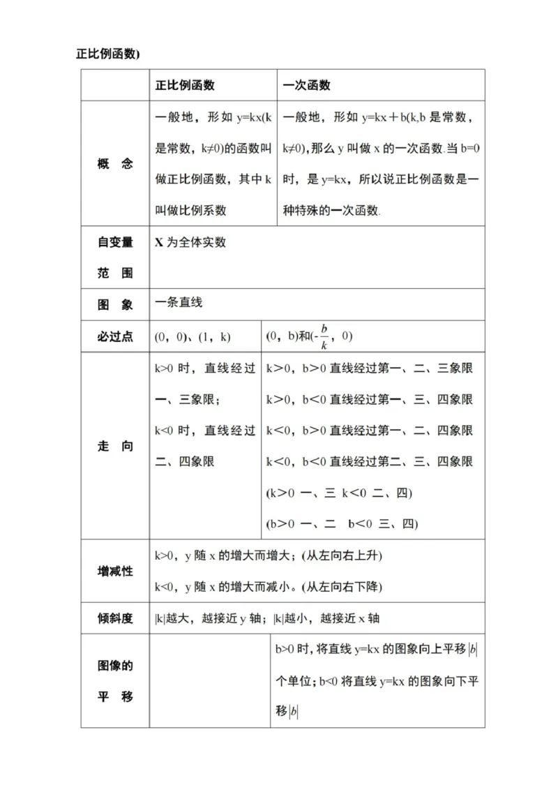 北京版数学八下知识梳理_24秋《初中各科知识点梳理》_初中数学《知识梳理》7-9年级上下册_北京版数学7-9年级下册知识点汇总