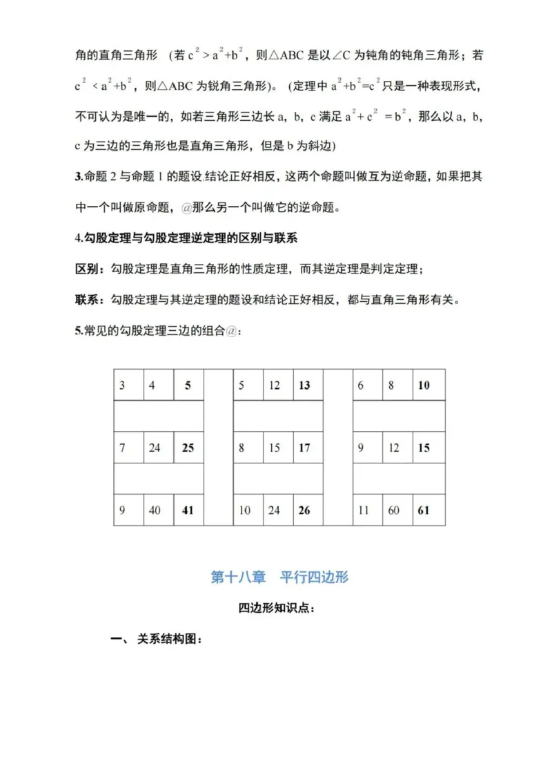 北京版数学八下知识梳理_24秋《初中各科知识点梳理》_初中数学《知识梳理》7-9年级上下册_北京版数学7-9年级下册知识点汇总