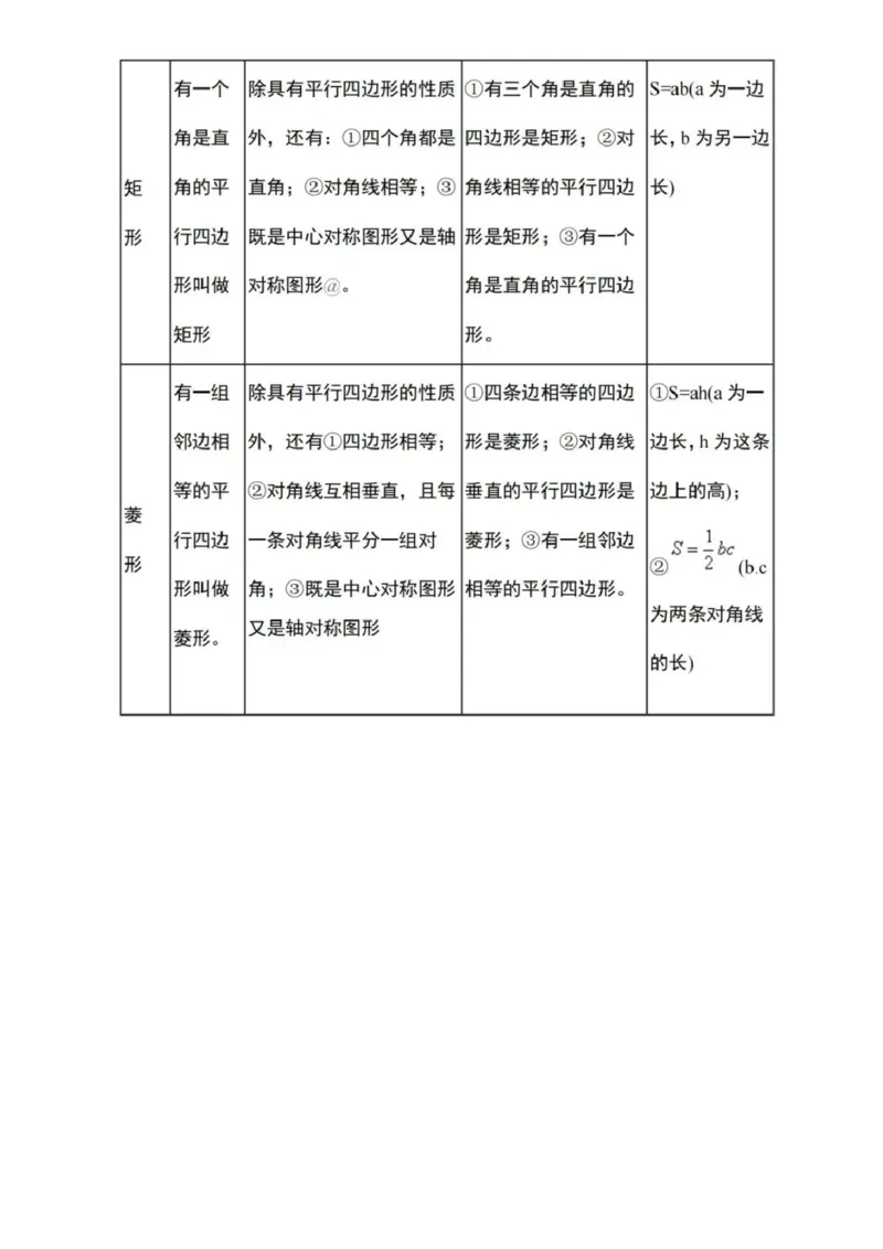 北京版数学八下知识梳理_24秋《初中各科知识点梳理》_初中数学《知识梳理》7-9年级上下册_北京版数学7-9年级下册知识点汇总