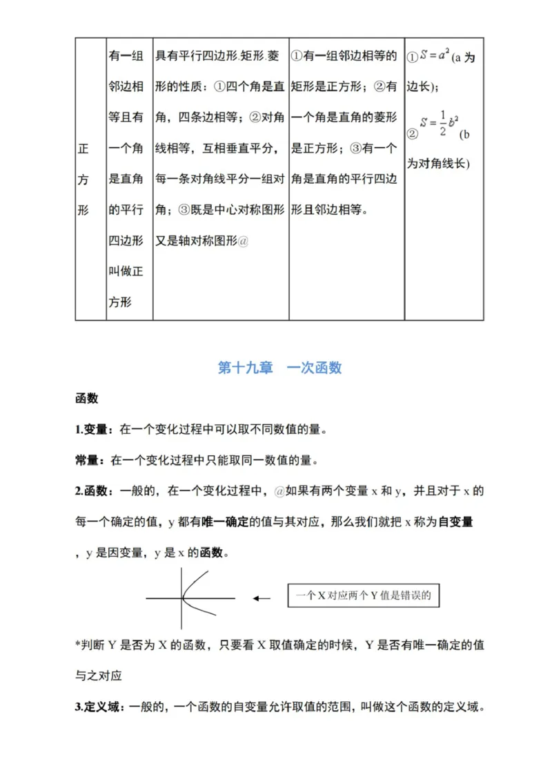 北京版数学八下知识梳理_24秋《初中各科知识点梳理》_初中数学《知识梳理》7-9年级上下册_北京版数学7-9年级下册知识点汇总