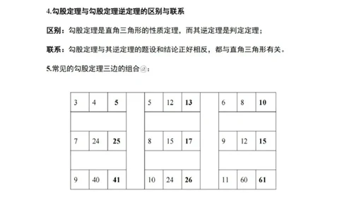 北京版数学八下知识梳理_24秋《初中各科知识点梳理》_初中数学《知识梳理》7-9年级上下册_北京版数学7-9年级下册知识点汇总