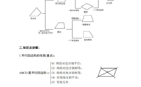 北京版数学八下知识梳理_24秋《初中各科知识点梳理》_初中数学《知识梳理》7-9年级上下册_北京版数学7-9年级下册知识点汇总