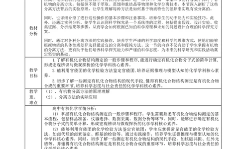 1.2.1有机物的分离提纯（教学设计）-（人教版2019选择性必修3）_高化_595801221724高中化学新人教版选择性必修一二三电子版教案PPT课件高中试卷_选择性必修3册（人教版）_教学设计