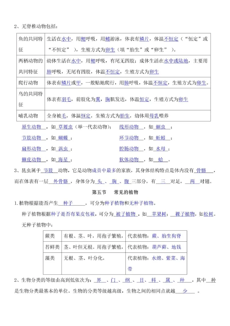 浙教版初中科学七年级上册知识点_24秋《初中各科知识点梳理》_初中科学《知识梳理》7-9年级上下册_浙教版初中科学7-9年级上下册知识梳理
