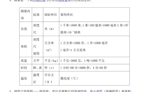 浙教版初中科学七年级上册知识点_24秋《初中各科知识点梳理》_初中科学《知识梳理》7-9年级上下册_浙教版初中科学7-9年级上下册知识梳理