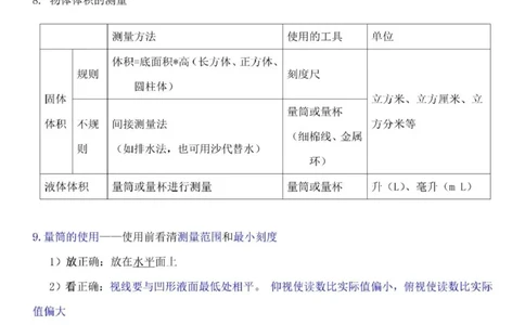 浙教版初中科学七年级上册知识点_24秋《初中各科知识点梳理》_初中科学《知识梳理》7-9年级上下册_浙教版初中科学7-9年级上下册知识梳理