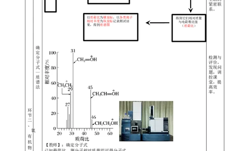 1.2.2研究有机化合物的一般方法（教学设计）-（人教版2019选择性必修3）_高化_595801221724高中化学新人教版选择性必修一二三电子版教案PPT课件高中试卷_选择性必修3册（人教版）_教学设计