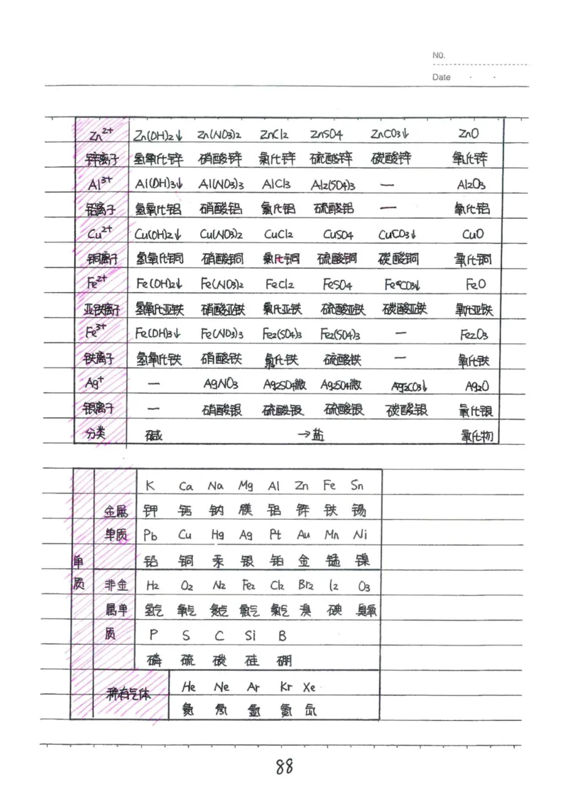 8）中考化学状元笔记（142页）-19671d04d3e2_内蒙古中考真题_赠品_2025.05.01初中九科学霸笔记（无水印）