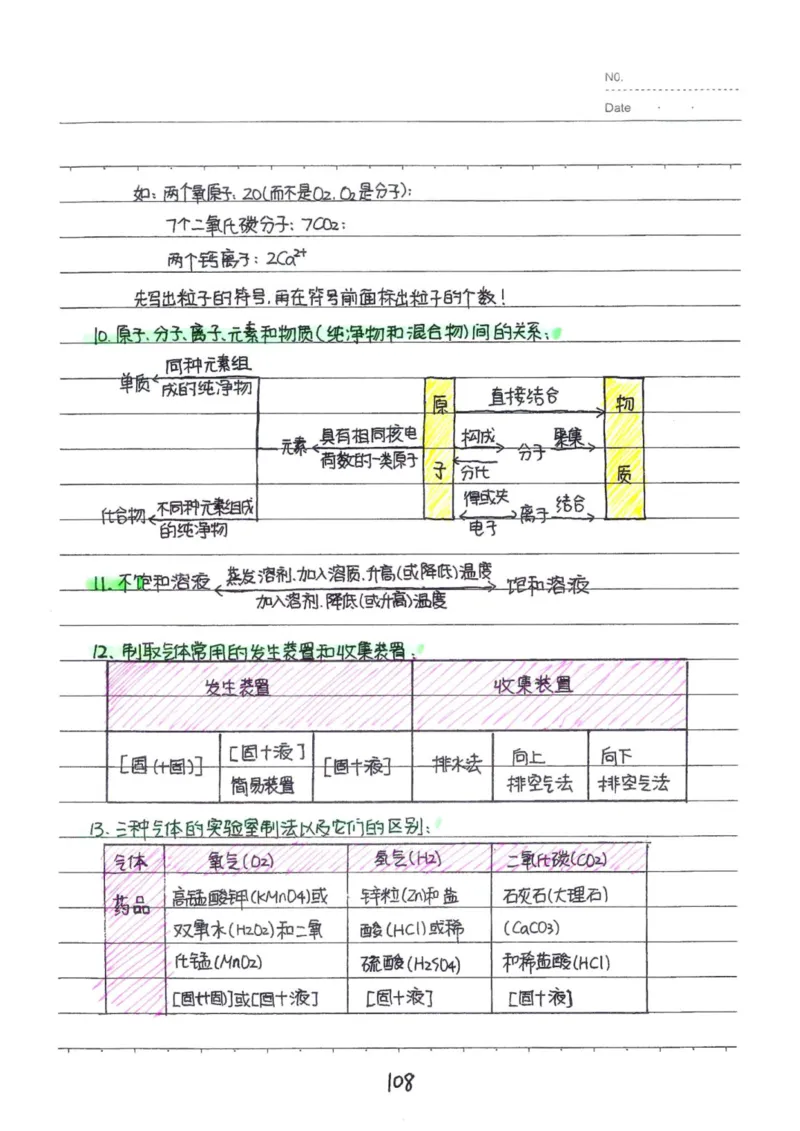 8）中考化学状元笔记（142页）-19671d04d3e2_内蒙古中考真题_赠品_2025.05.01初中九科学霸笔记（无水印）