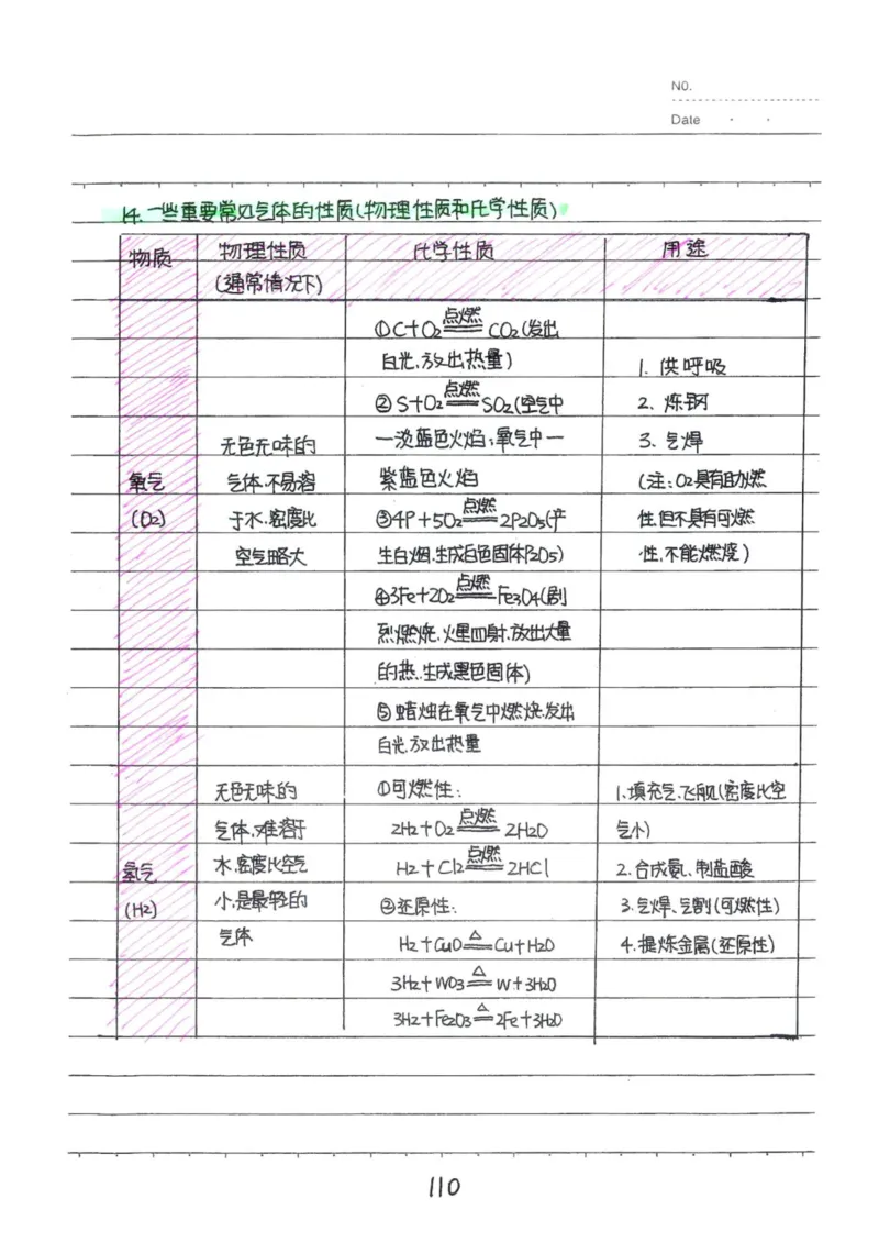 8）中考化学状元笔记（142页）-19671d04d3e2_内蒙古中考真题_赠品_2025.05.01初中九科学霸笔记（无水印）