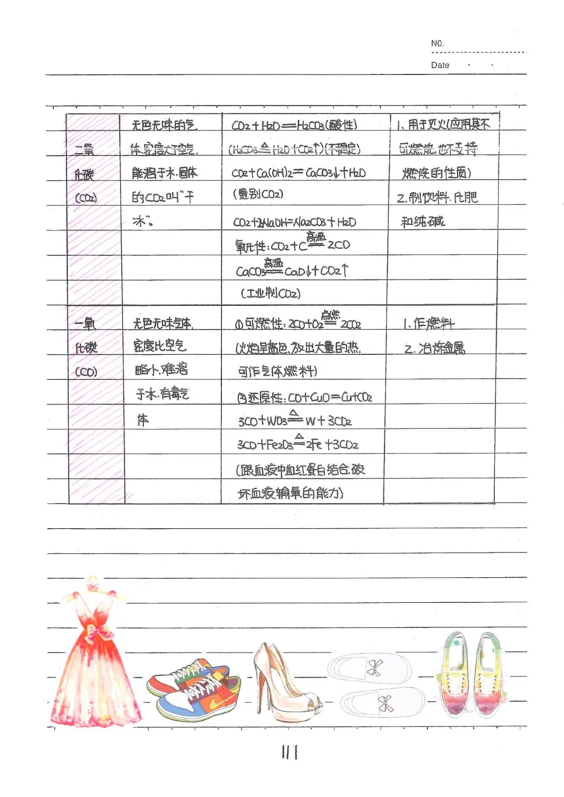 8）中考化学状元笔记（142页）-19671d04d3e2_内蒙古中考真题_赠品_2025.05.01初中九科学霸笔记（无水印）