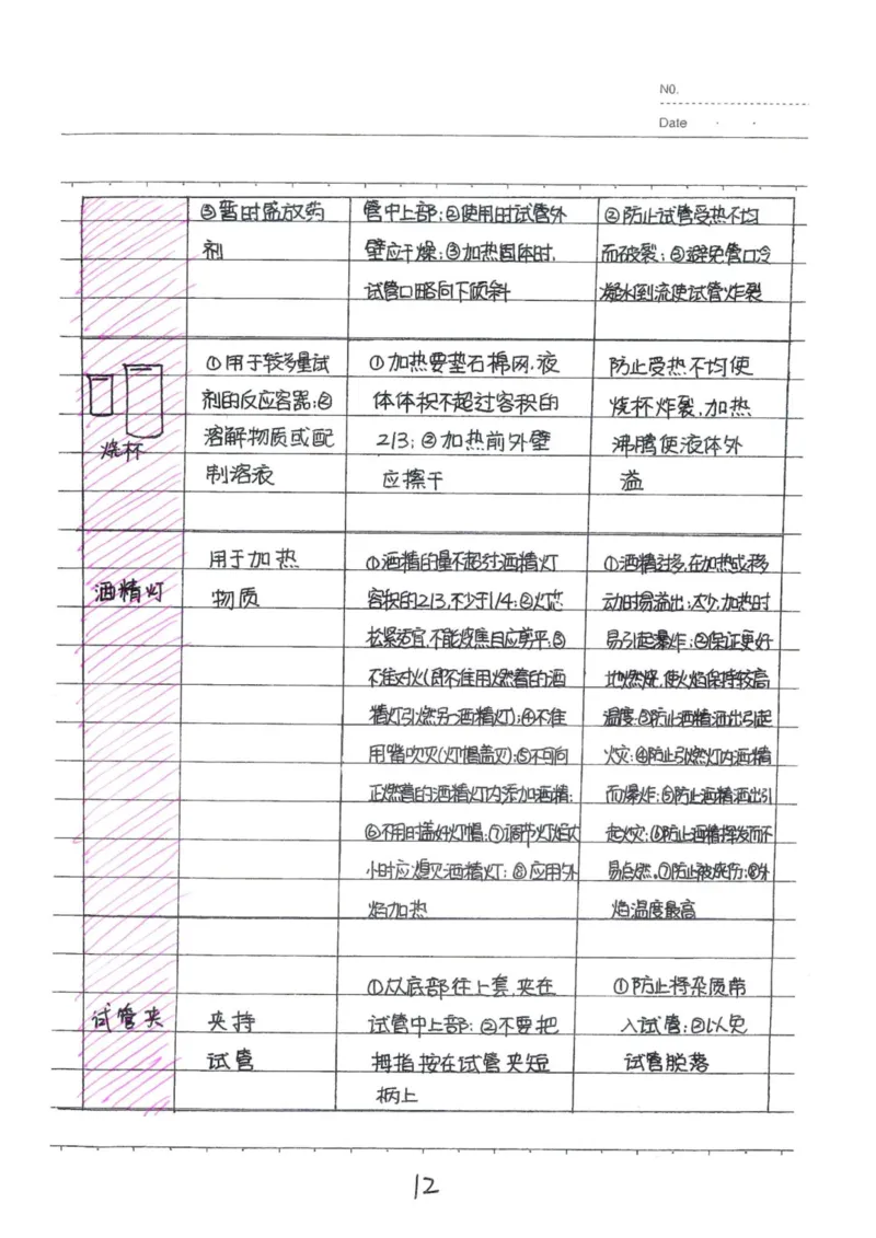 8）中考化学状元笔记（142页）-19671d04d3e2_内蒙古中考真题_赠品_2025.05.01初中九科学霸笔记（无水印）