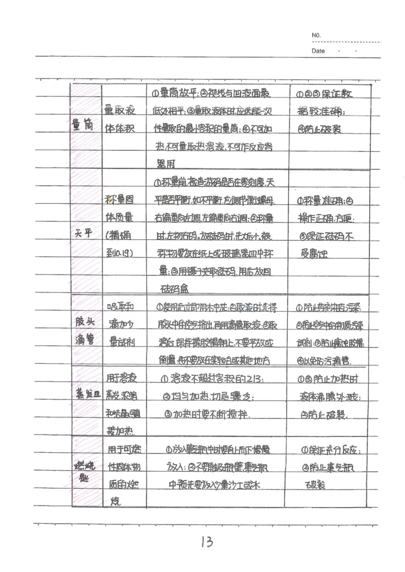 8）中考化学状元笔记（142页）-19671d04d3e2_内蒙古中考真题_赠品_2025.05.01初中九科学霸笔记（无水印）