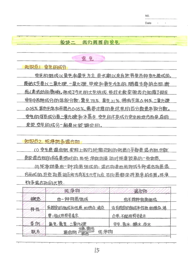 8）中考化学状元笔记（142页）-19671d04d3e2_内蒙古中考真题_赠品_2025.05.01初中九科学霸笔记（无水印）