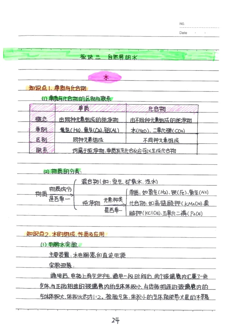 8）中考化学状元笔记（142页）-19671d04d3e2_内蒙古中考真题_赠品_2025.05.01初中九科学霸笔记（无水印）