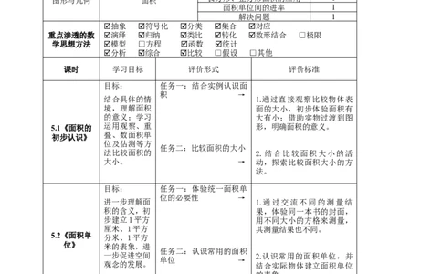 面积单元整体设计_26春人教版数学三下_19、赠送其它资料_新建文件夹_三年级数学下册（人教版）_大单元教学课件+教学设计-K57_5.2面积单位（课件＋教案＋大单元整体教学设计）