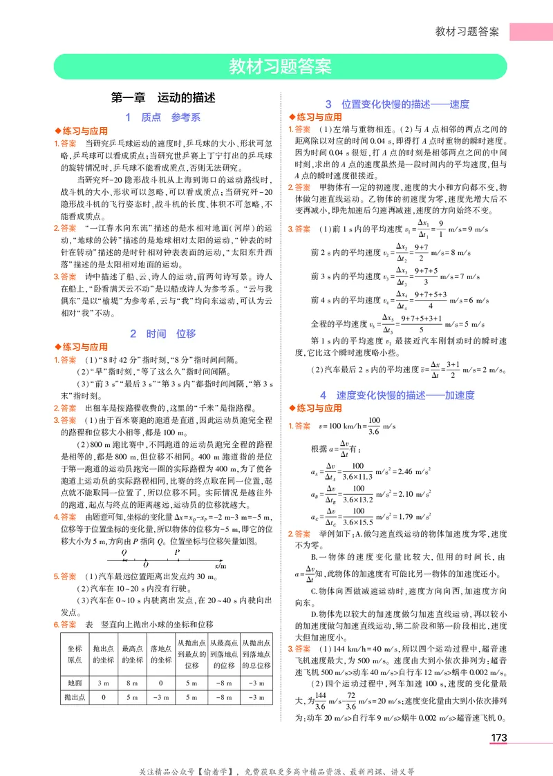 高中物理必修第1册教材习题答案_高中全套电子教材及答案。_02高中教材参考答案_高中物理_人教版