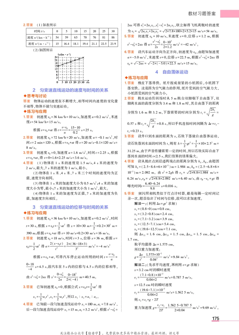 高中物理必修第1册教材习题答案_高中全套电子教材及答案。_02高中教材参考答案_高中物理_人教版