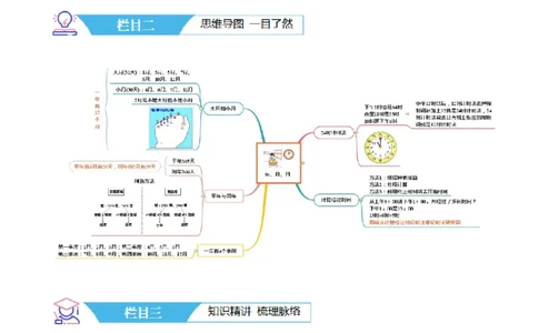 第六讲年、月、日（导图+知识精讲+易错点拨+7大考点讲练+难度分层练共41题）-（学生版）_26春人教版数学三下_19、赠送其它资料_新建文件夹_三年级数学下册（人教版）_母题专项练习-K35