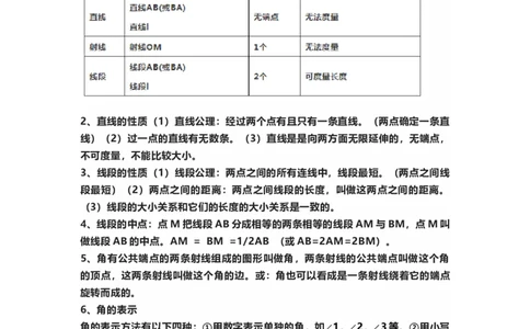 初中数学七年级上册全册知识点汇总_24秋《初中各科知识点梳理》_初中数学《知识梳理》7-9年级上下册_北师大版数学7-9年级上下册知识点汇总