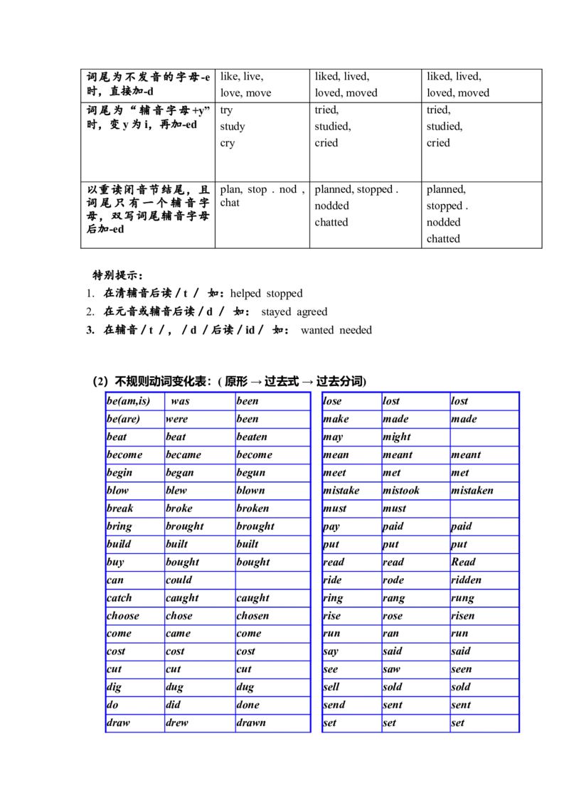 初一英语语法知识点总结复习(超详细)-36521f962d33_内蒙古中考真题_赠品_初中英语资料