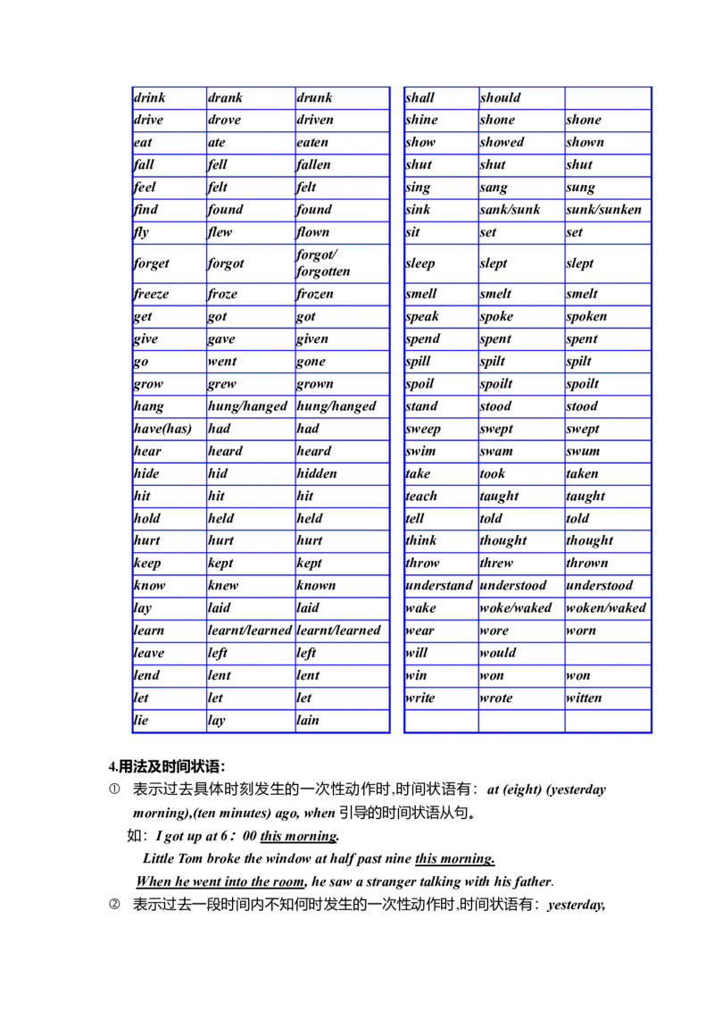 初一英语语法知识点总结复习(超详细)-36521f962d33_内蒙古中考真题_赠品_初中英语资料